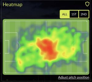 Heat map 