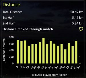 Distance analysis 